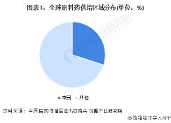 ¥ 12800（增值税发票）原价