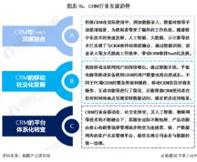 客户专线