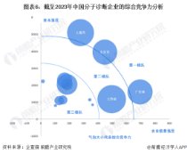 交付方式