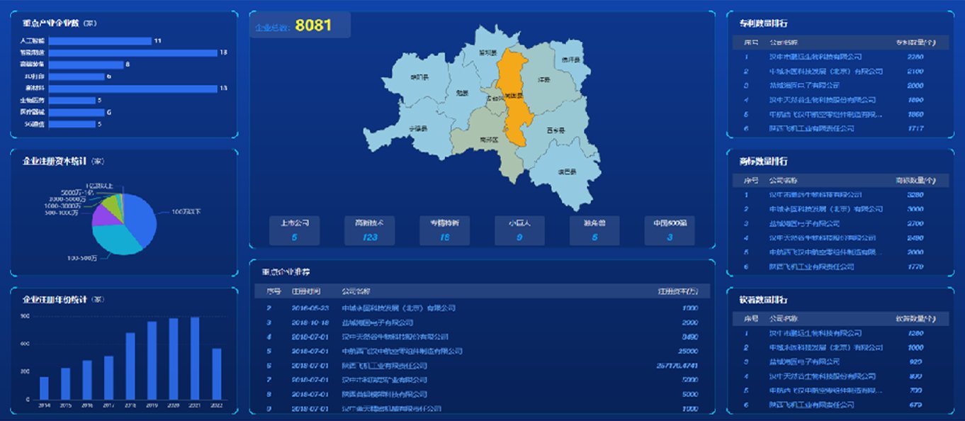在高质量发展的背景下