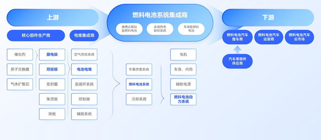 资源配置效率低下