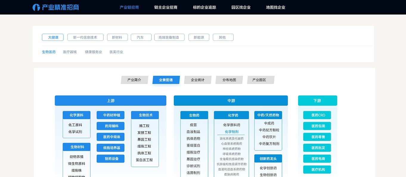 导致决策成本高企