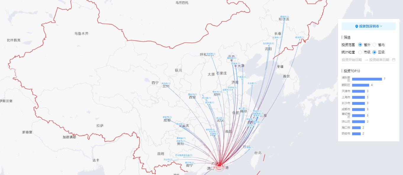 已成为各地政府的重要战略性目标
