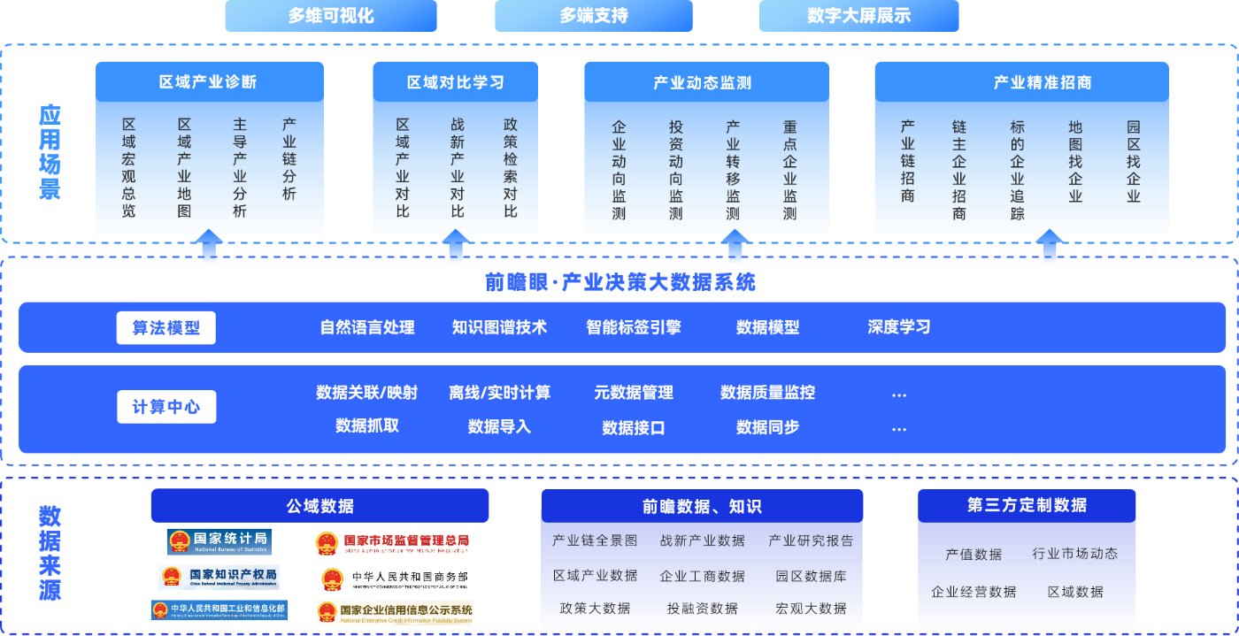 无法精准挖掘自身特色竞争