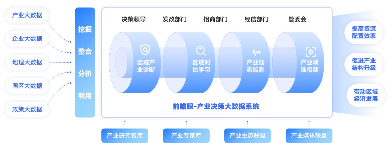 数智赋能必赢棋牌注册福利科学决策