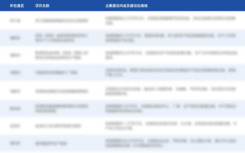 问题迟早会生根发芽暴露出来
