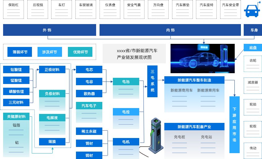 赋能政府精准招商 同题参见