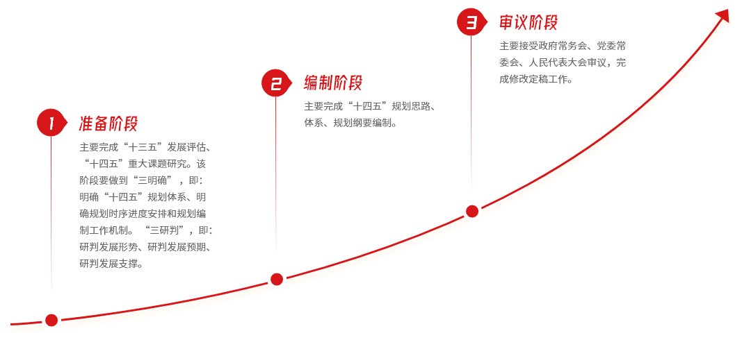 精选专题报告