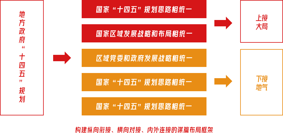 专项定制