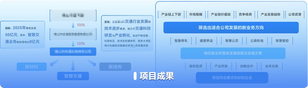 助力海外业务版块风险隔离