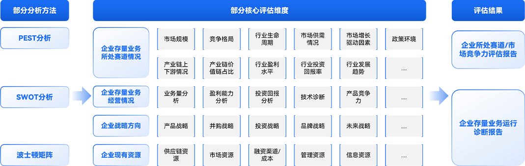 经济数据
