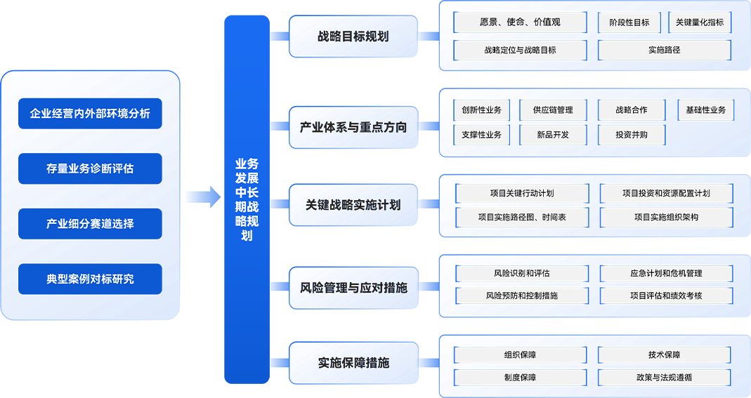 资源禀赋