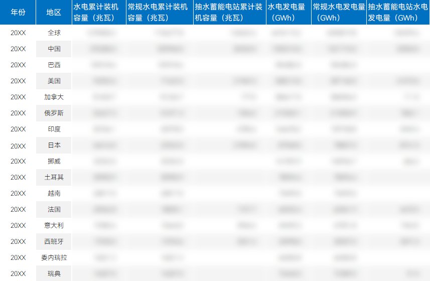报告服务热线400-068-7188