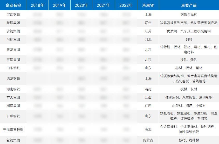 全面、客观、准确，以数据洞察驱动战略增长