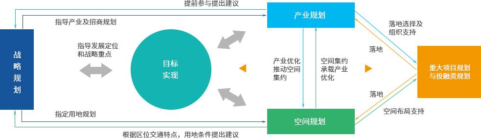 文旅必赢棋牌游戏官方网站全产链分析研
