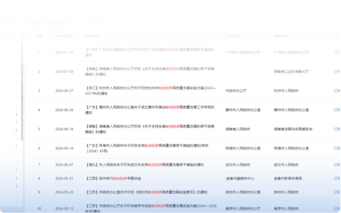 NASA与FAA合作推进美国UTM（