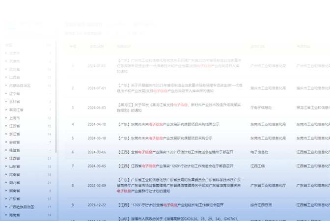 提出您的需求