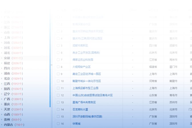 主要为航空