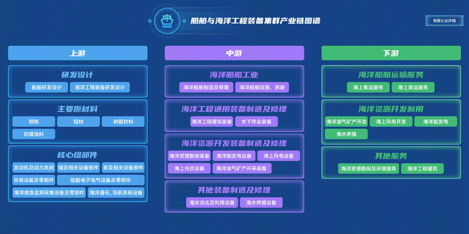 提出您的需求