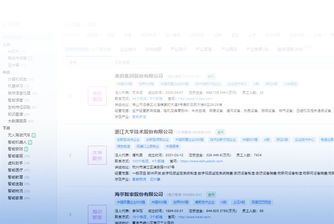 编制三年行动计划落地执行符合区域实际