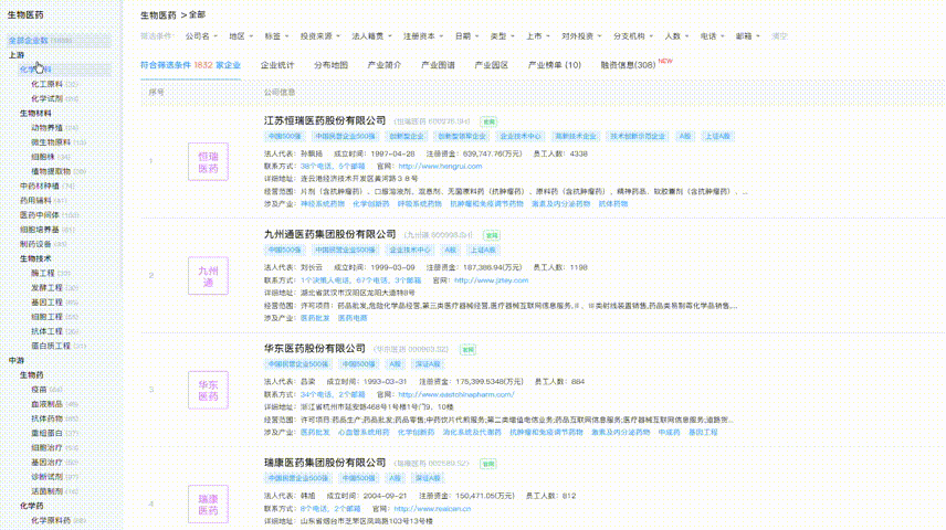 医药兴盛