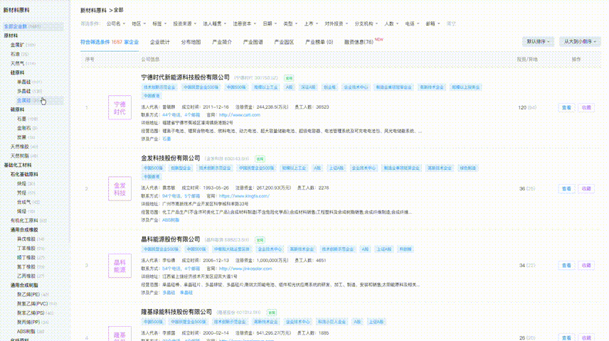 科研院所的合作