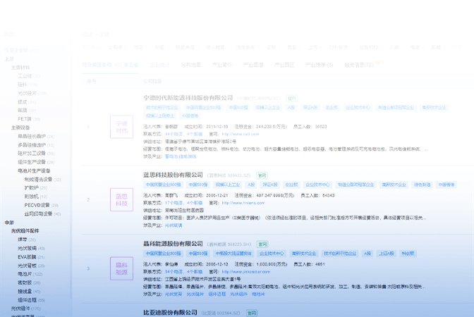 2029年预期达到7238GW