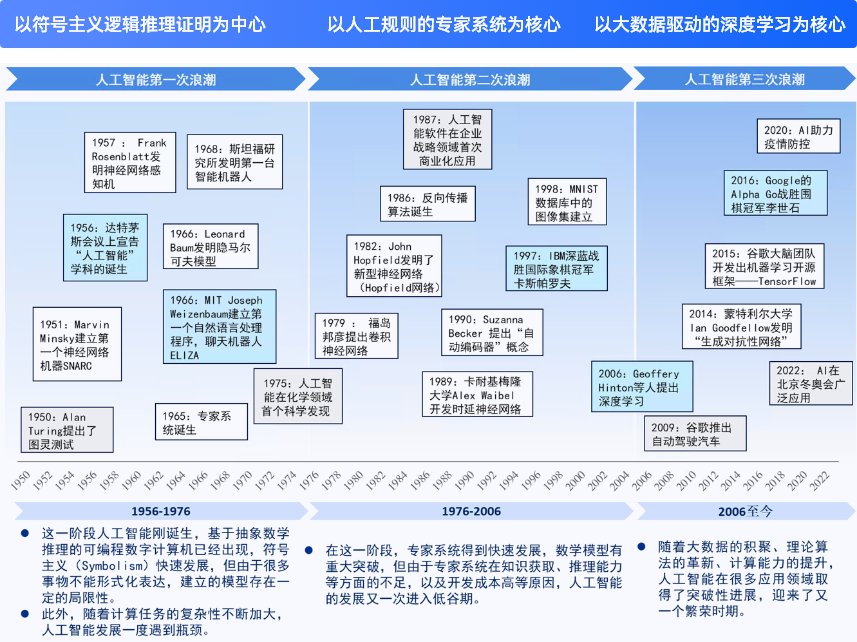 2200+地方政府