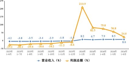 2200+地方政府