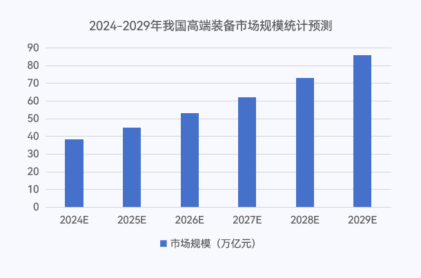 2200+地方政府