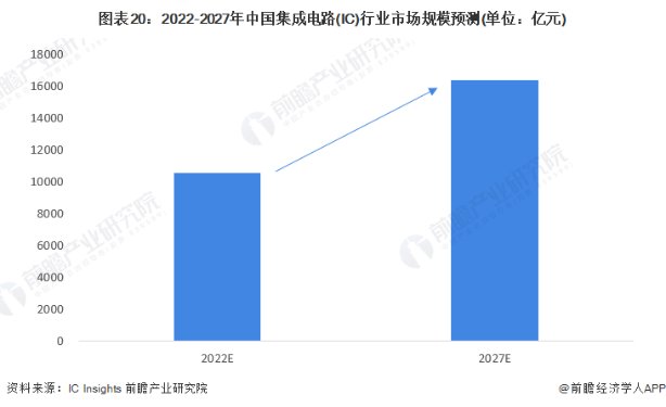 2200+地方政府
