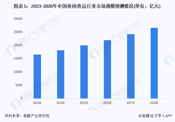 2200+地方政府
