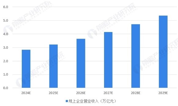 2200+地方政府
