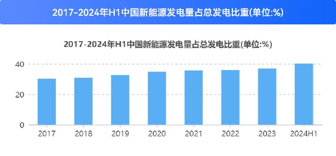 2200+地方政府