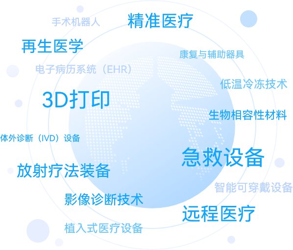 7.53%年复合增速