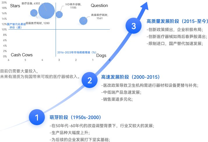 2200+地方政府