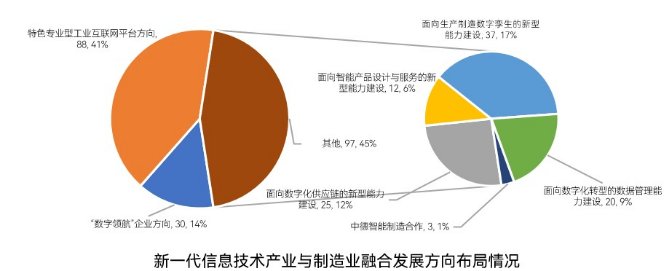从企业实际出发