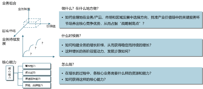 可落地执行的行动方案