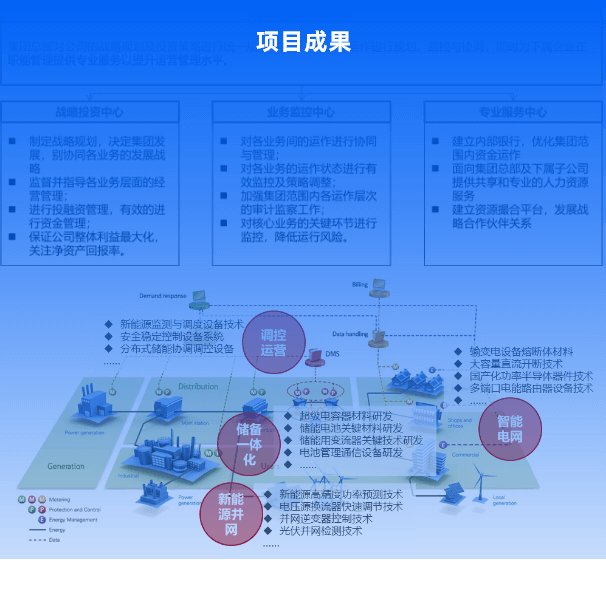 人工智能