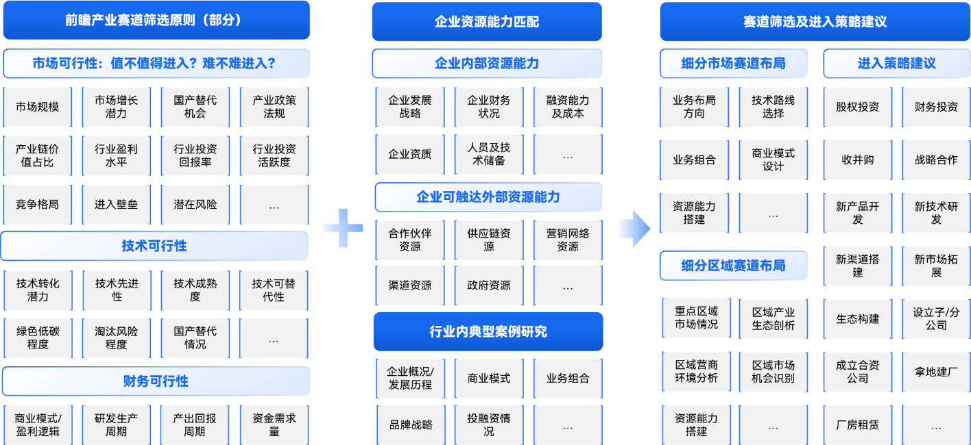 既要具备必赢棋牌手机版登录思维