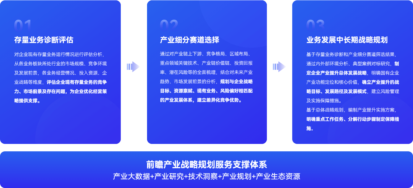 明基础、找方向、定未来、编计划、促落地