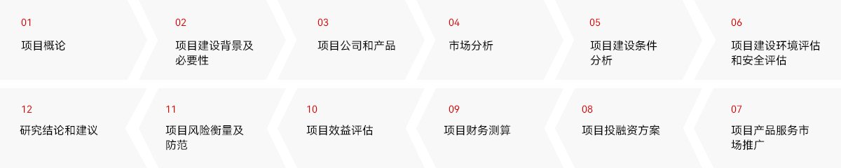 从而为投决策和市批提供科学依据