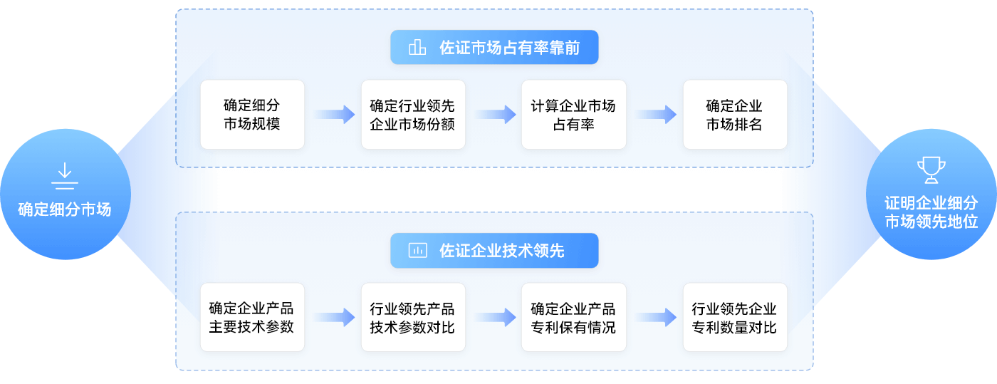 企业不二首选