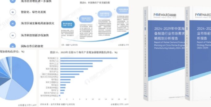 无法找准企业所处地位
