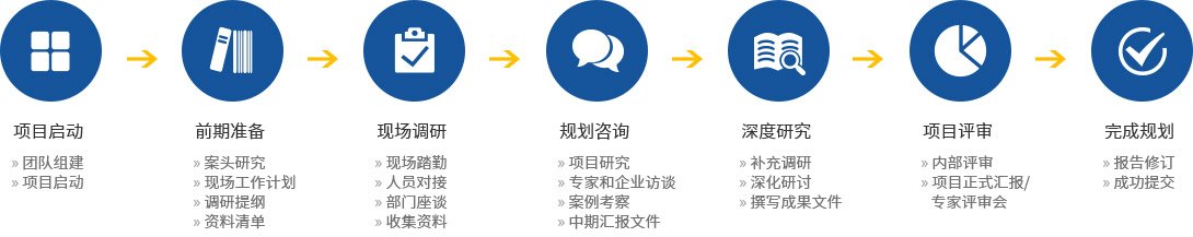 战略定位