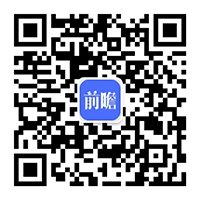 全国各省市区的政策数据