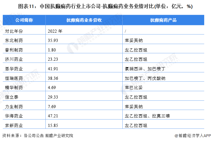 营业收入