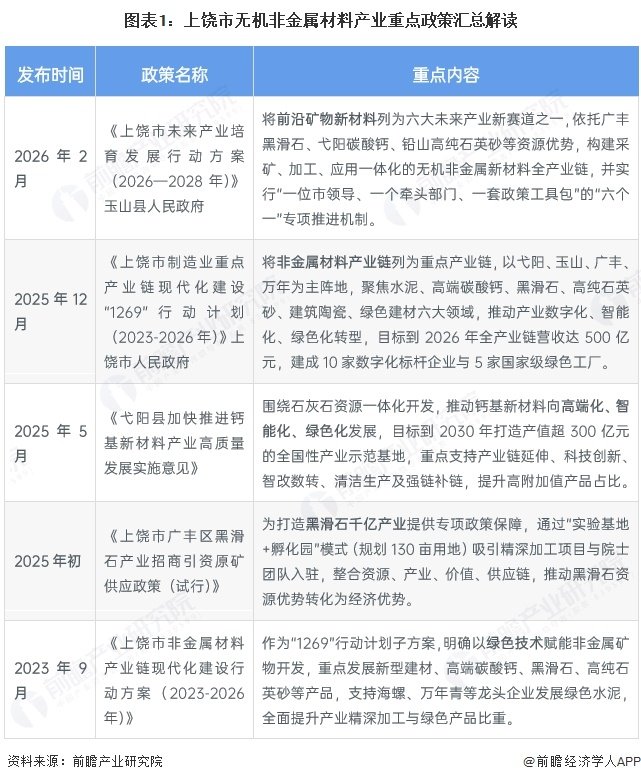 上饶市近年围绕无机非金属材料必赢棋牌