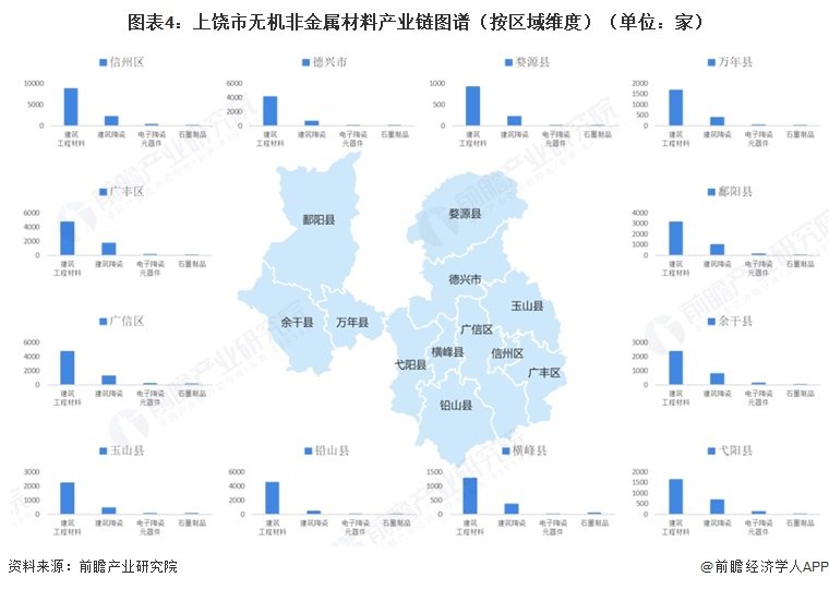 绿色建材等领域