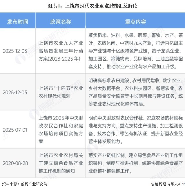 上饶市现代农业必赢棋牌游戏官方网站重